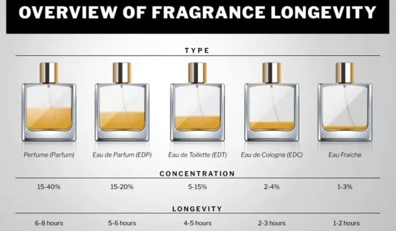 Why Choose our Elixir Perfumes?